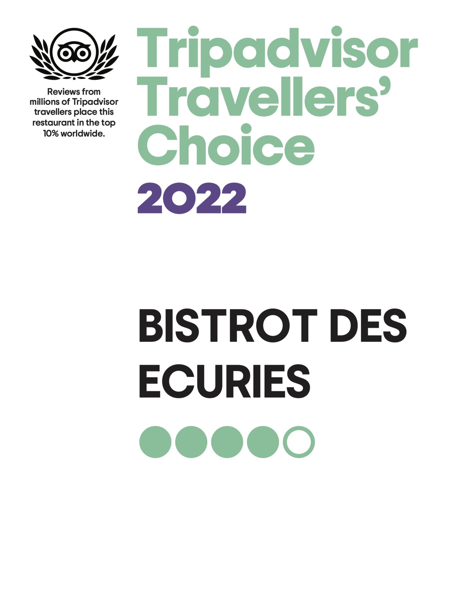 tripadvisor-travellers-choice-2022